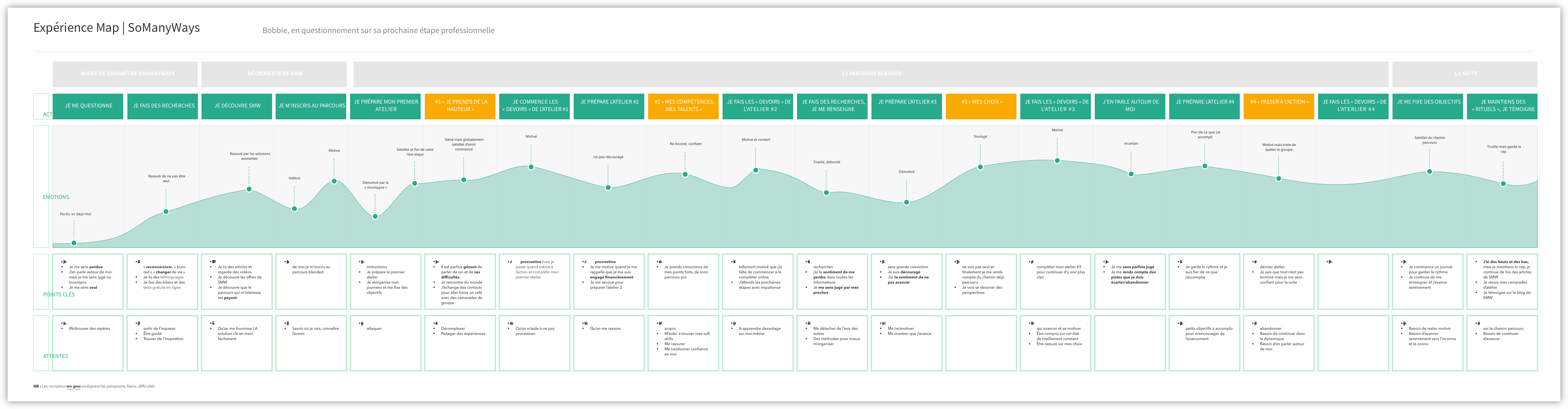 experience map ux design